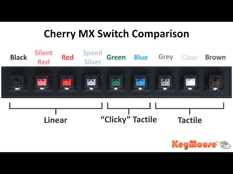 Cherry MX vs. Other Mechanical Switches: A Comparison