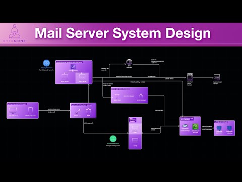 Understanding Email Server Protocols: A Comprehensive Guide