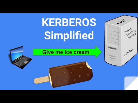 Understanding Kerberos: A Comprehensive Guide for IT Pros