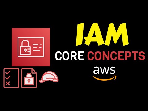 Best Practices for IAM User Permissions in AWS Security