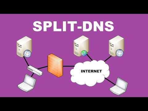 Configuring Split Horizon DNS for Effective Routing