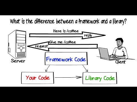 Understanding the Benefits of Using Frameworks in Development