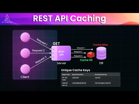 Client-Side Caching Techniques to Improve Load Times