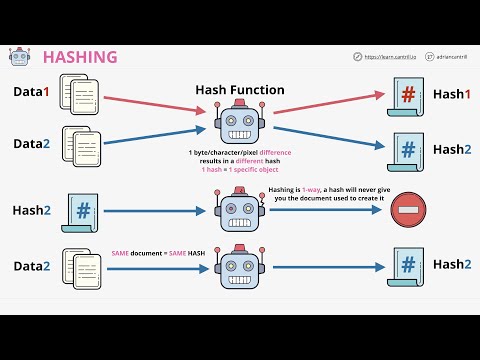 Understanding MD5 Hashing: Security Implications and Uses