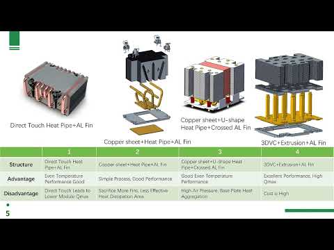Heatsink Design Principles for Improved Cooling
