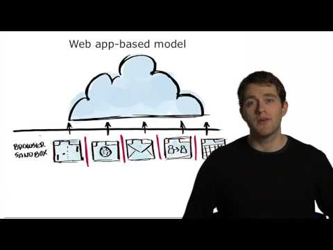 Security Features of Chromium OS: What You Need to Know