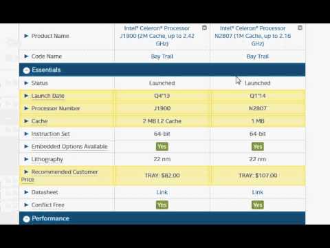 J1900 Processor Specifications and Performance Overview