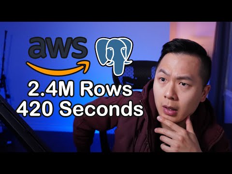 Analyzing AWS RDS Latency for Optimal Performance