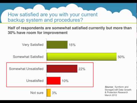 Configure Symantec Backup Exec for Reliable Data Protection