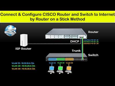 Configuring Cisco Confreg 0x2142 for Network Devices