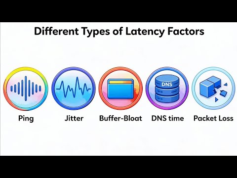 Network Jitter Test for Measuring Connection Quality