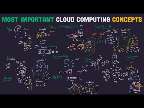 Database Roles in Cloud Environments: Key Considerations