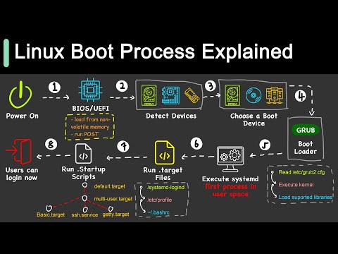 Understanding Boot Setup: A Guide for New Users