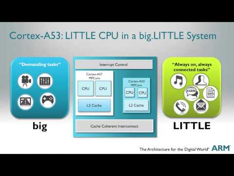 Cortex A53 vs A72: Which Architecture Should You Choose?