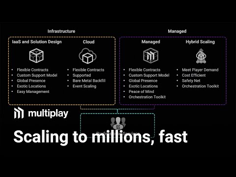Scaling Your Game Server: Tips for Handling More Players