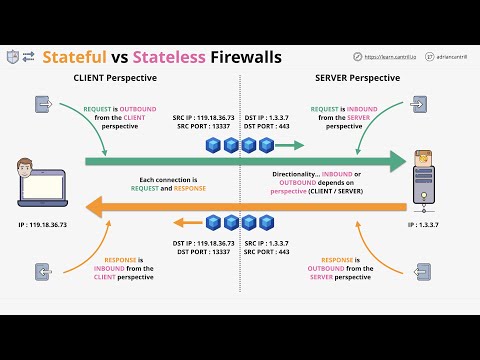 Configure Stateful Firewall on Mac for Enhanced Security