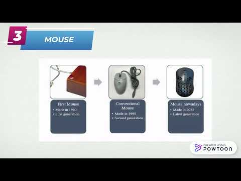 The Evolution of Input Devices: Past to Present