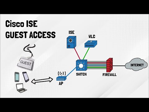 Configure Cisco ISE for Secure Guest Access Management