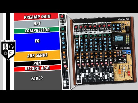 Understanding Audio Controller Types and Their Applications