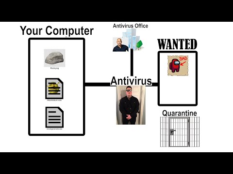 Understanding Antivirus Scanning: How It Works