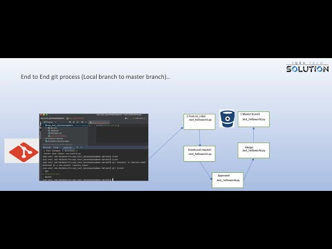 Integrating Python Projects with Bitbucket for Version Control