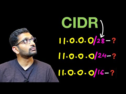 Understanding AWS CIDR Reservation for Efficient Networking