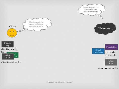 Exploring Handshake Mechanisms in Modern Cryptography