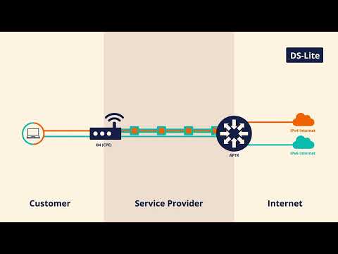 ARP in IPv6: Transitioning to Modern Networking Protocols