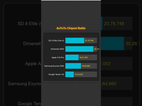 Comparing Dimensity 810 with Competitors: A Performance Review