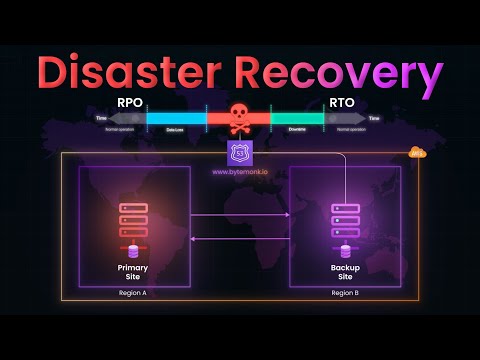 The Role of High Availability in Disaster Recovery Strategies