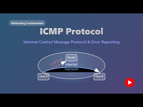 ICMP's Role in Network Security and Performance Monitoring