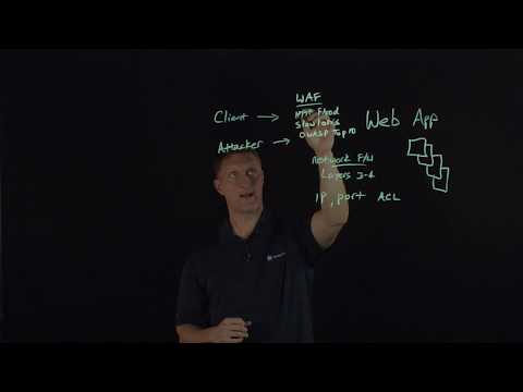 Learning Mode Explained: A Guide to Web Application Firewalls