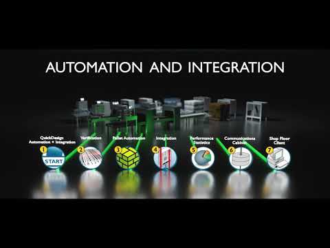 Enhancing Domino Performance for Business Efficiency