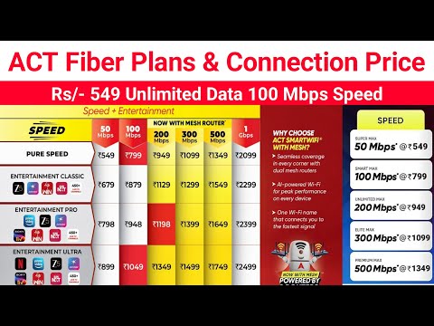 Understanding ACT Fibernet Plans: Which One is Right for You?