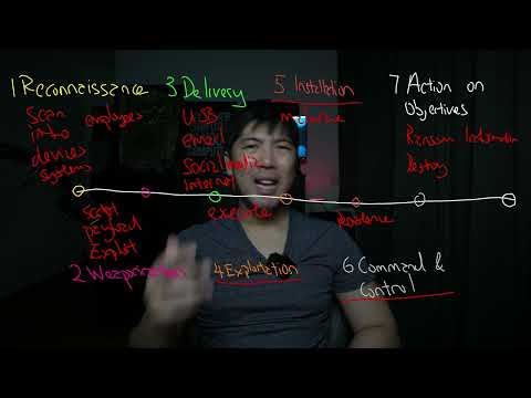 Understanding the Kill Chain in Cyber Warfare Strategies