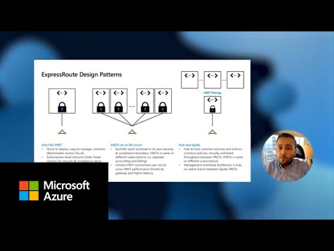Optimizing ExpressRoute for High Availability in Azure