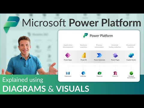 Overview of Power Apps and Their Business Applications