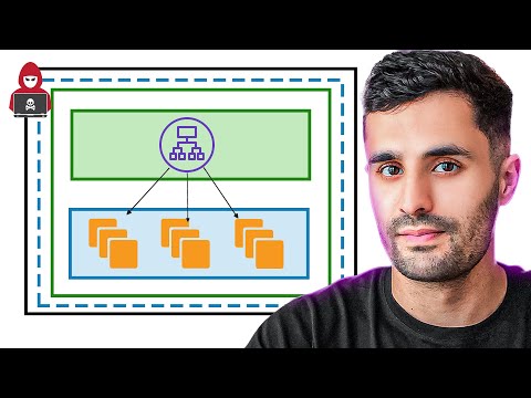 Essential Security Practices for Cloud Hosting Environments