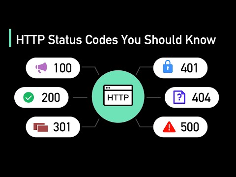 Best Practices for Handling HTTP Status Responses