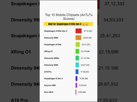 AnTuTu vs Other Benchmark Tools: A Comprehensive Comparison