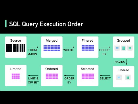 Optimizing MySQL Queries for Enhanced Performance