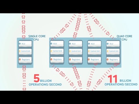 Maximizing OpenCL Performance on Multi-Core Processors