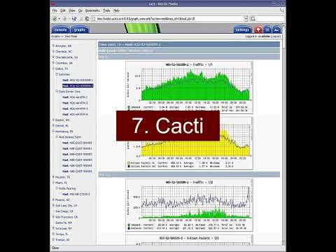 Comparing NetSpeedMonitor with Other Network Tools