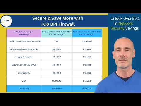 Comparing NGFW Solutions: Which One is Right for You?