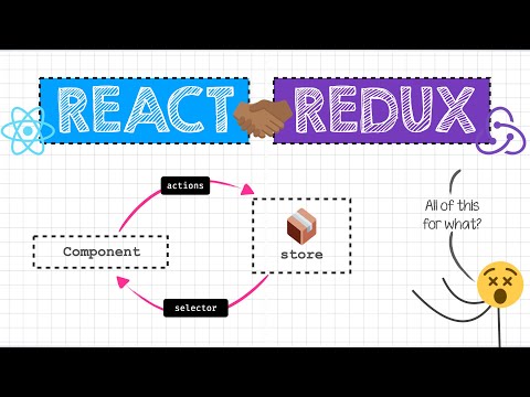 Implementing Redux Hooks for State Management in React