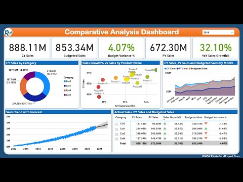 Comparative Analysis of Power Management Tools Available Today