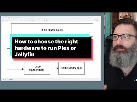 Set Up a 4K Plex Server for Ultimate Media Streaming
