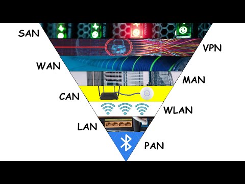 Exploring Types of Area Networks in Computers