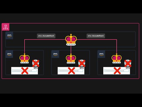 How to Manage Root User Privileges Effectively