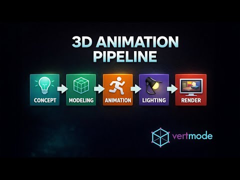 Understanding Rendering Pipeline for 3D Graphics